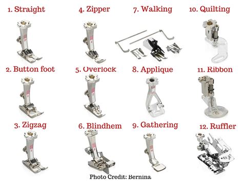 Learn How To Sew: Presser Feet Types•Sewing Made Simple