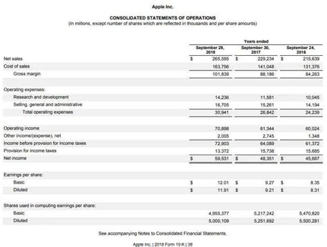 Financial Statement Examples (Step by Step Explanation)