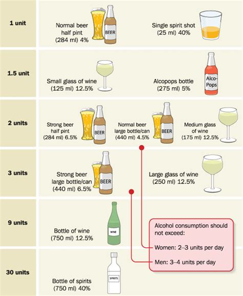 Temptation can be strong: how can we reduce alcohol consumption?