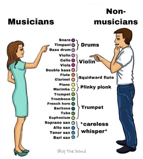 Wojak Music Preferences, which one are you? : r/musicmemes