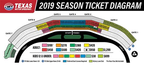 Nascar Seating Charts - Race Track And Speedway Maps - Texas Motor ...