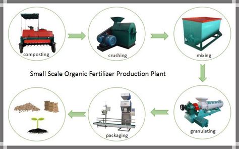 Small Scale Organic Fertilizer Plant - 800 kg/h - Organic Fertilizer Machine