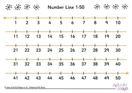 Simple Number Line 1-50