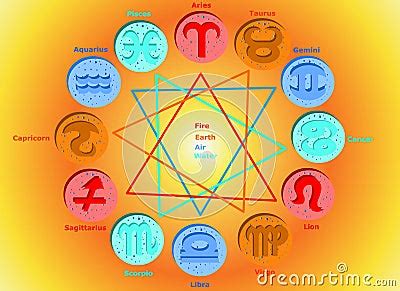 Horoscope: 12 Zodiac Signs Elements Royalty Free Stock Photo - Image: 5019155