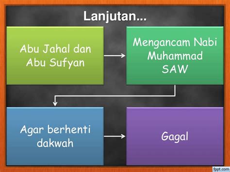 3 Misi Dakwah Nabi Muhammad di Makkah