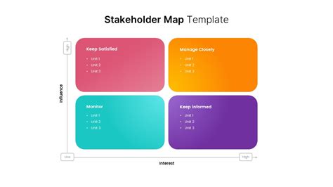 Stakeholder Mapping Template - SlideBazaar