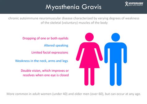 Myasthenia Gravis - Causes and Symptoms - Hypervibe Australia