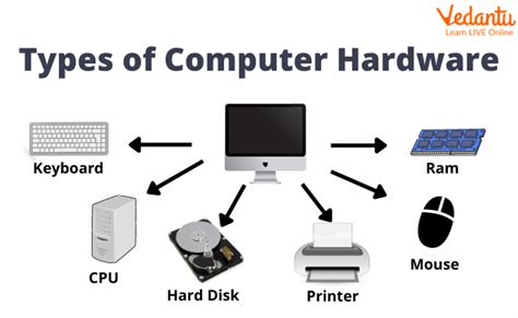 Introduction to Computer: Learn Definition, Examples and Types