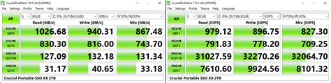 Synthetic Benchmarks - ATTO and CrystalDiskMark - Crucial Portable SSD ...