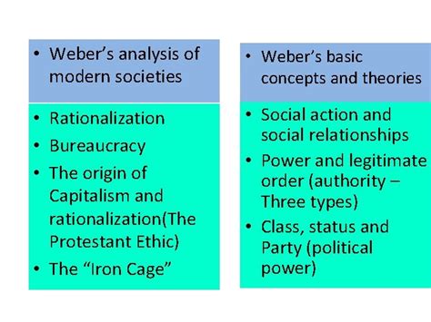 MAX WEBER An Overview and Rationalization Max Weber