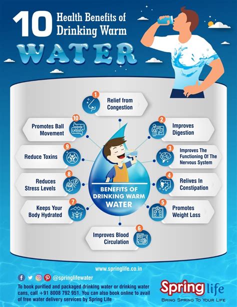 Benefits Of Drinking Water Infographic