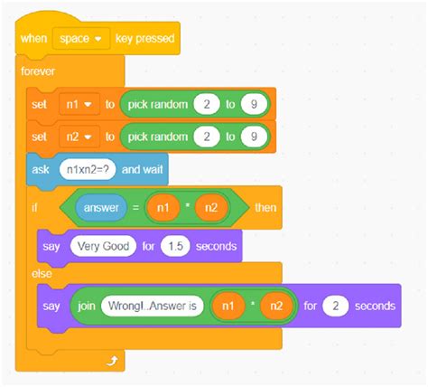 Scratch Block programming codes for multiplication games | Download Scientific Diagram