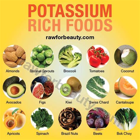 Pin on FOODS | Potassium rich foods, Potassium foods, High potassium foods