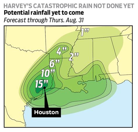 Harvey’s rainfall is far from over | WGN-TV