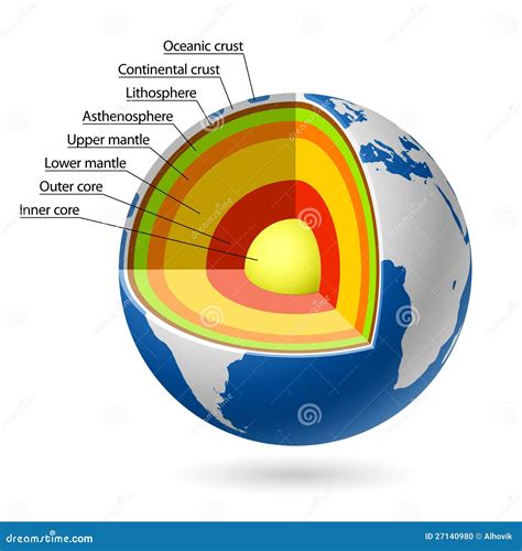 Earth layers stock vector. Illustration of mantle, globe - 27140980