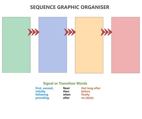 Sequence Graphic Organizer | EdrawMax Templates