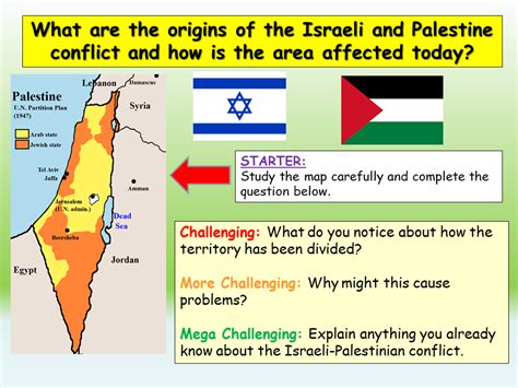 Middle East Conflict | Teaching Resources