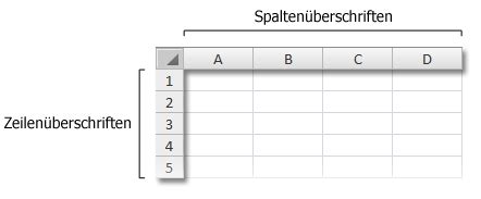 Tabelle Zum Ausdrucken 3 Spalten ~ Ausschnitt Einer Excel Tabelle Drucken Ohne Alle Inhalte Zu ...