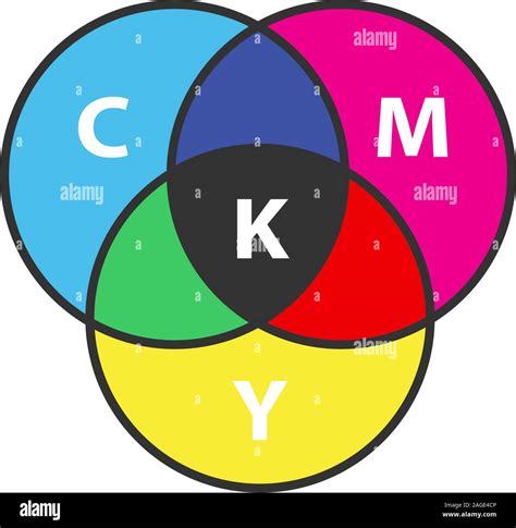 CMYK color circle model color icon. Cyan, magenta, yellow, key color scheme. Isolated vector ...