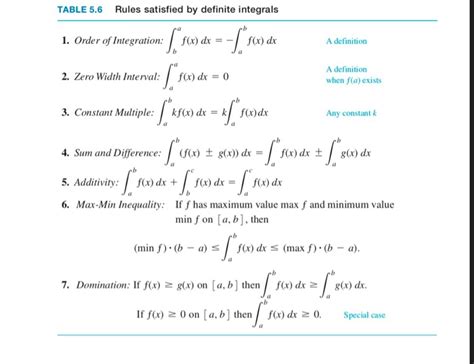 Solved TABLE 5.6 Rules satisfied by definite integrals 1. | Chegg.com