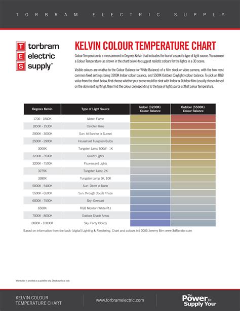 Kelvin Color Temperature Chart | Templates at allbusinesstemplates.com