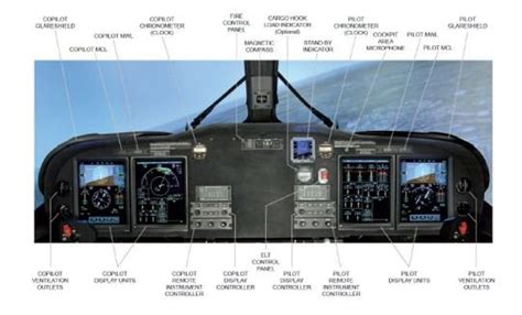 AW139 Cockpit - Aircrew Reference Manual - 1