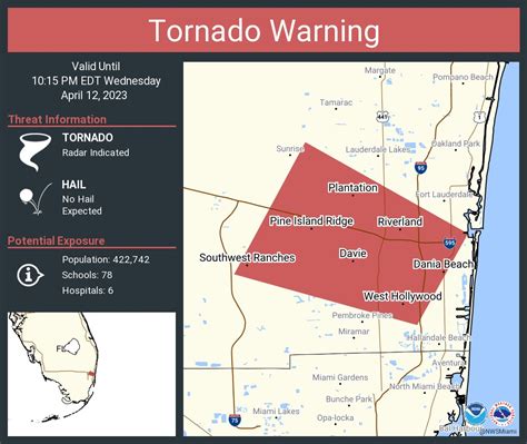 AsianWeather on Twitter: "RT @WeatherMatrix: And now, because things aren't already chaos in Ft ...