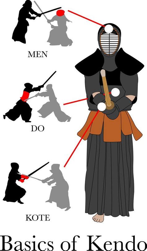 kendo poster | The Basics of Kendo by waterostrich on deviantART Martial Arts Sparring, Martial ...