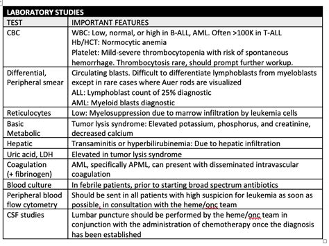 Leukemia – Core EM