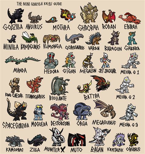 The mini Godzilla kaiju guide by turb0s0ic333 on DeviantArt