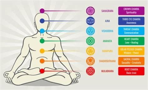 Healing With Colors! What Is Color Therapy & How It Helps