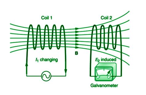 Problems on Self and Mutual Inductance - GeeksforGeeks