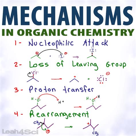 Organic Chemistry Mechanisms Tutorial Video Series by Leah4Sci