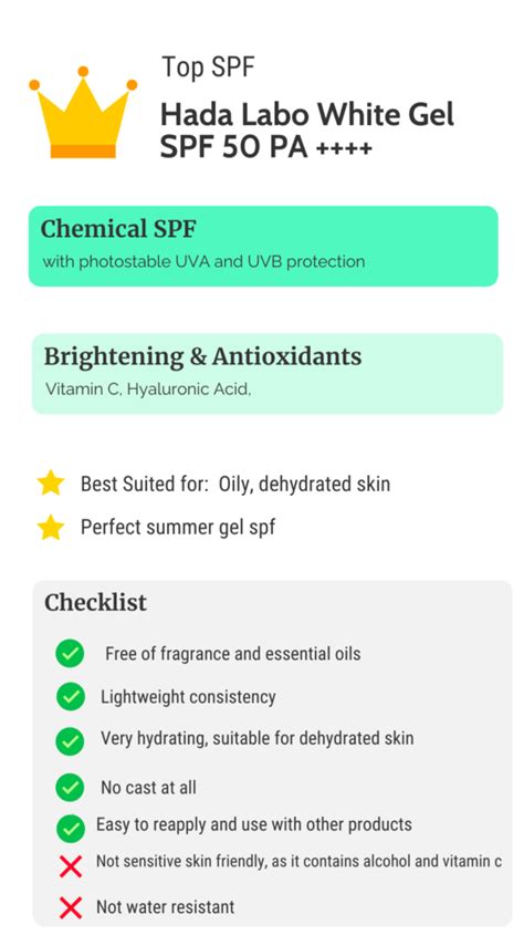 SPF – Rankings and Ratings Criteria - skinlytics