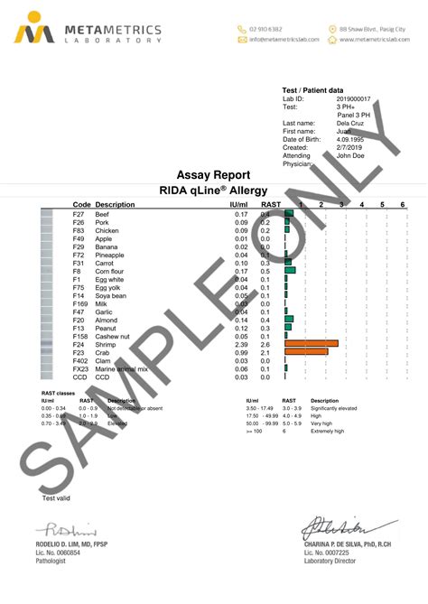 Allergy Test (IgE Test) - MetaMetrics Laboratory