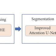 Segmentation process of lumbar spine image. | Download Scientific Diagram