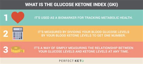 Ketone Blood Levels Chart