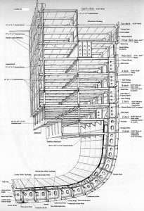 Scantling Calculations