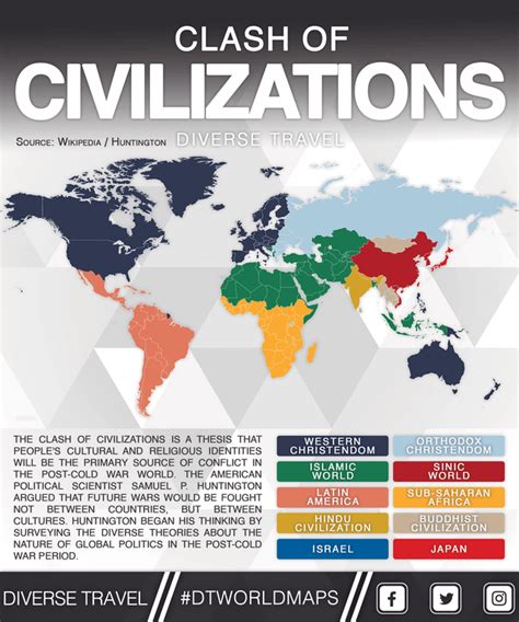 Huntington's Clash of Civilizations [OC] : r/MapPorn