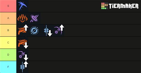 Destiny 2 PvP Subclass (Season 12) Tier List (Community Rankings ...