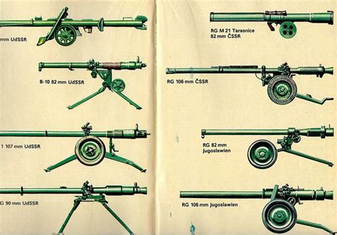 Military Weapons, Weapons Guns, Military Art, Homemade Weapons, Tank Design, Fortification ...