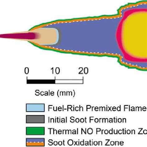 7 Formation of soot from aromatic and aliphatic hydrocarbons (Amann and ...