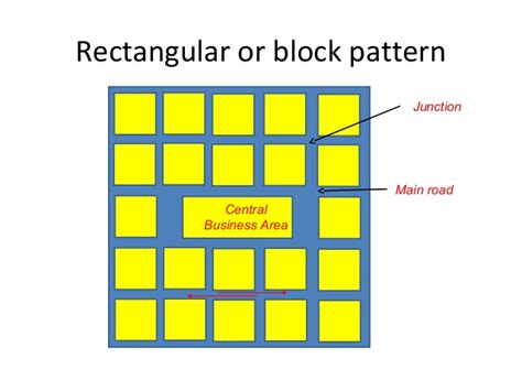 Road Pattern: Types, Advantages & Disadvantages