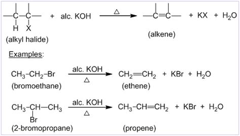 Elimination reaction : E1 and E2 reaction – Examples, Mechanism, Orientation and Reactivity