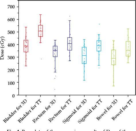 Figure 4 from Dosimetry and plan parameters study of three-dimensional-printed template-based ...