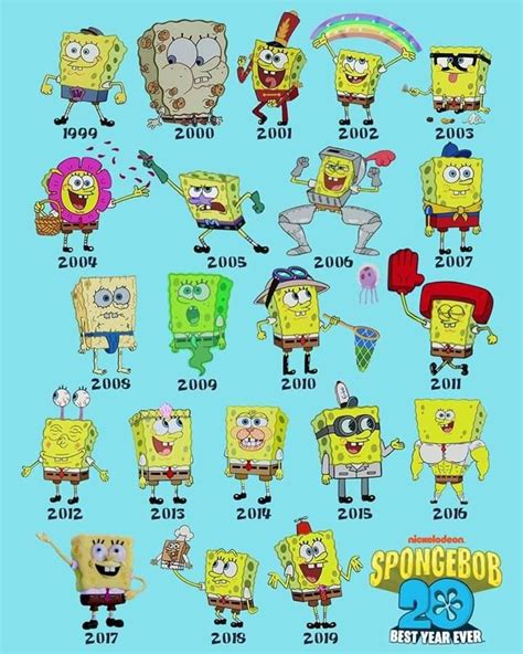 Ultimate Guide: Uncovering The Ages Of Spongebob And Pals