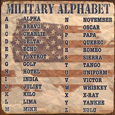 Military Alphabet ~ Metal Sign ~ 12 x 12 inches ~ USA Made ~ Military ...