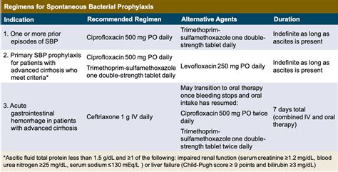 Aasld guidelines ascites 2019 240724-Aasld guidelines for ascites - Apictnyoh6qvv