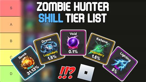 Zombie Hunter: Skill Tier List | Roblox Tier Lists - YouTube