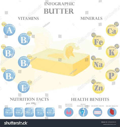 Butter Nutrition Facts Health Benefits Infographic Stock Vector (Royalty Free) 2056450019 ...